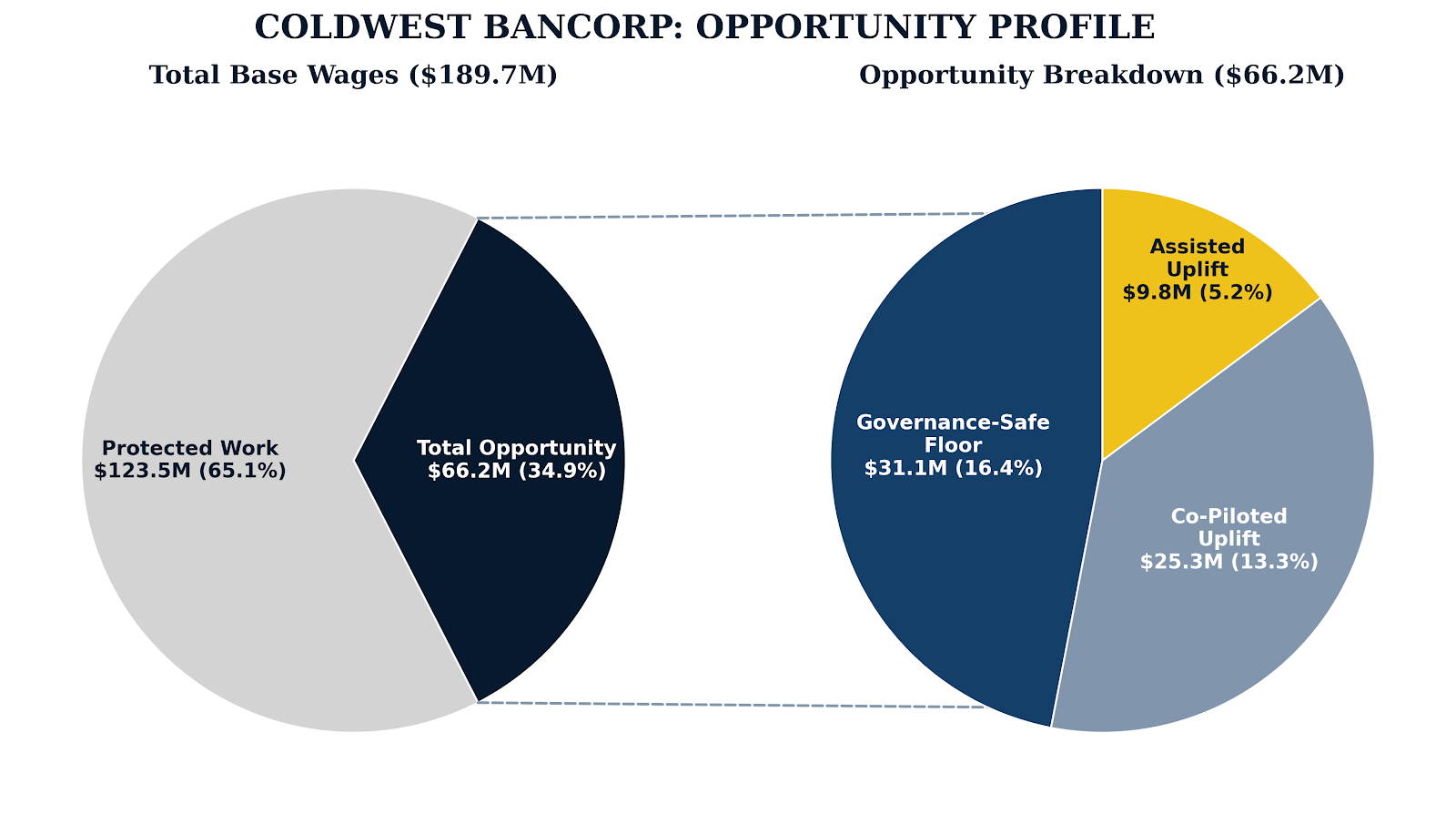 - ColdWest Bancorp AI Opportunity
Profile