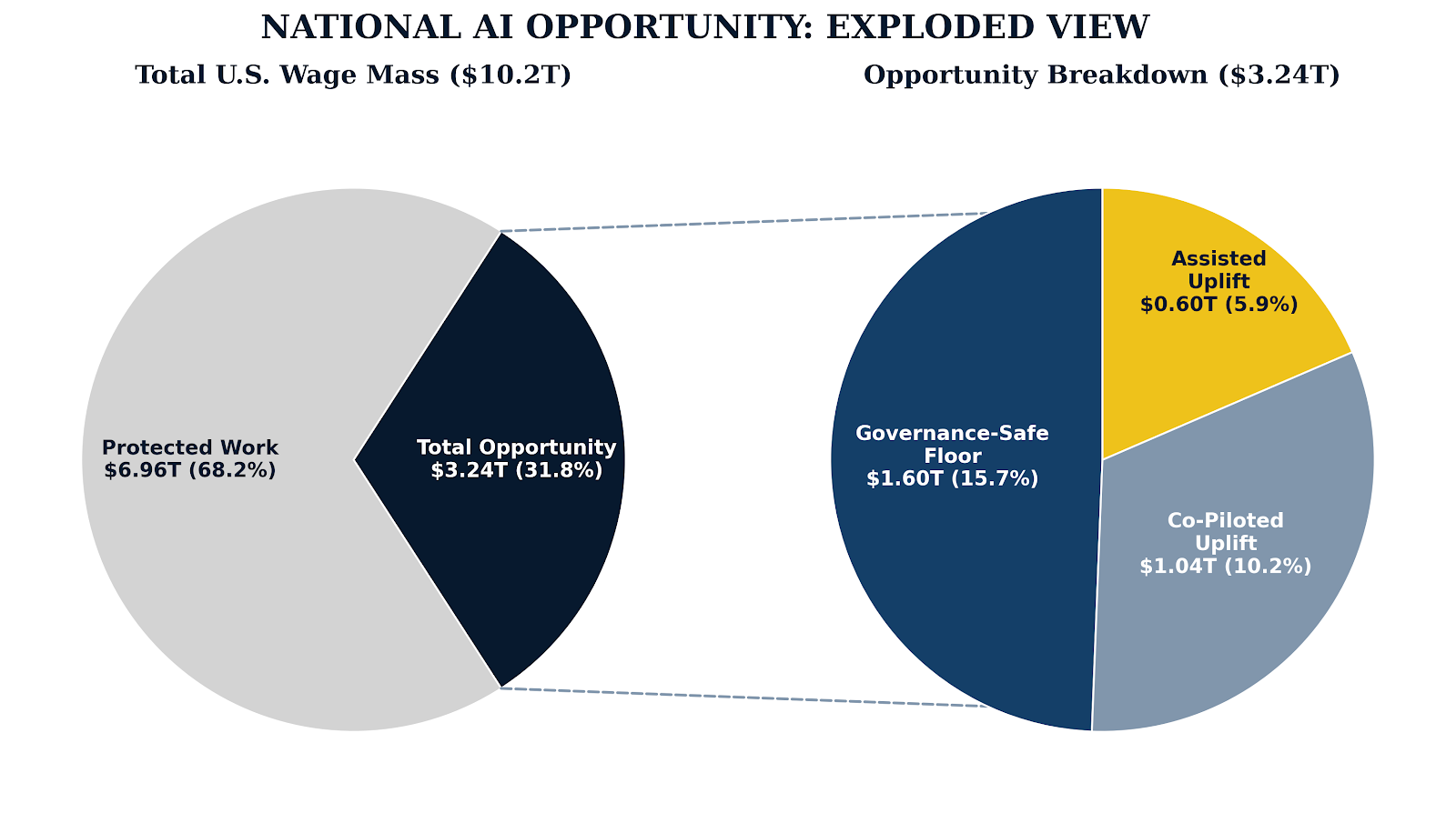 - National AI Opportunity in
Context
