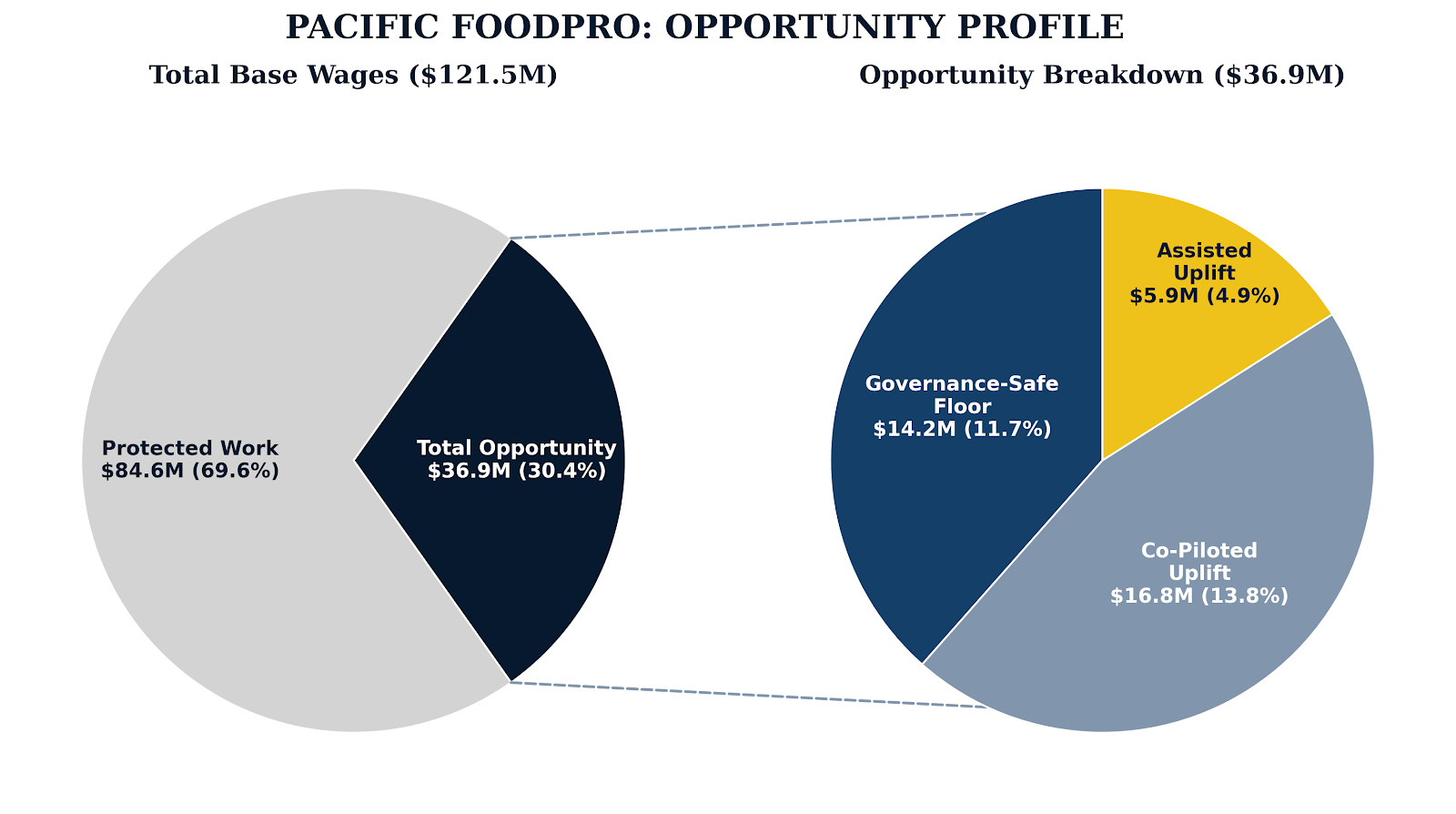 - Pacific FoodPro AI Opportunity
Profile