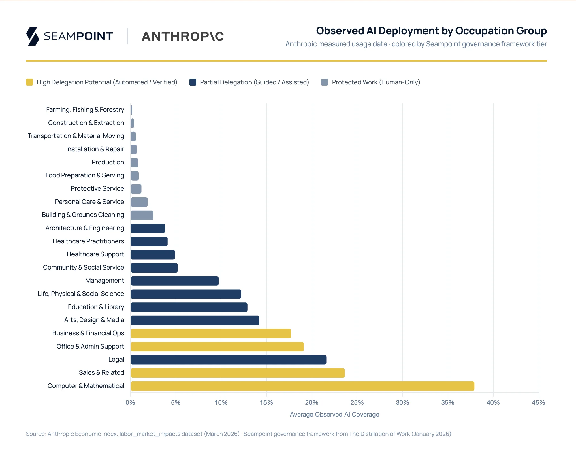 The Governance Window — Where Deployment Stands